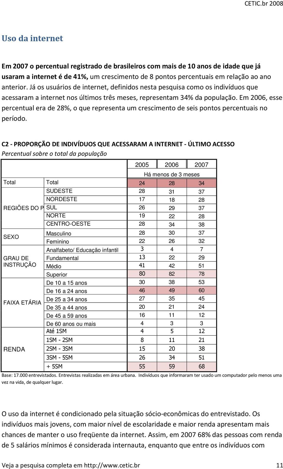 Em 2006, esse percentual era de 28%, o que representa um crescimento de seis pontos percentuais no período.