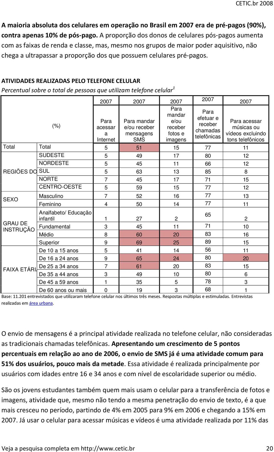 pré-pagos.