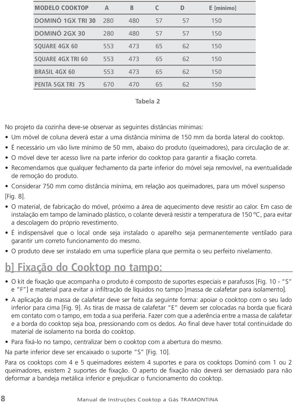 lateral do cooktop. É necessário um vão livre mínimo de 50 mm, abaixo do produto (queimadores), para circulação de ar.