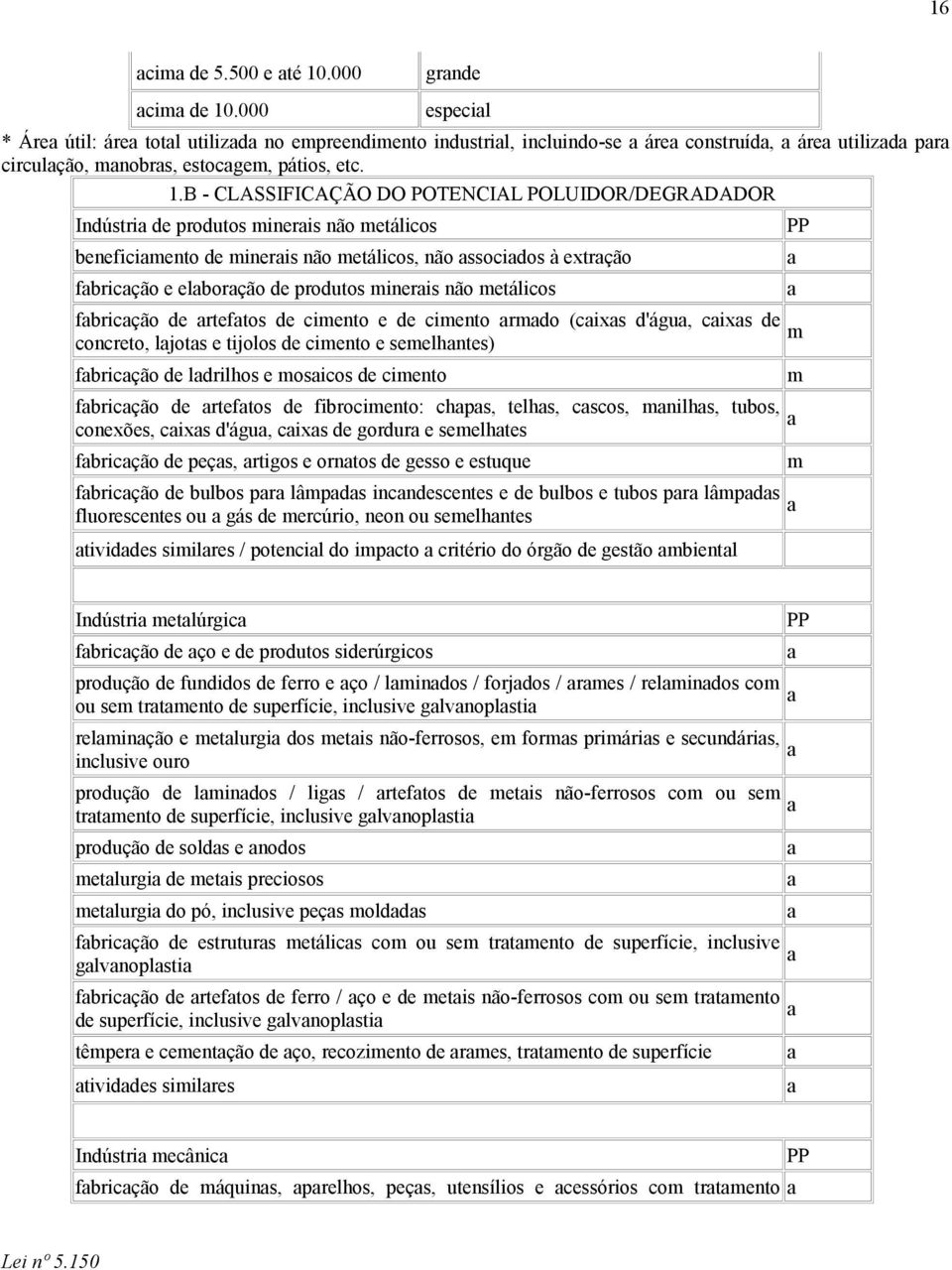 .000 grnde especil * Áre útil: áre totl utilizd no epreendiento industril, incluindo-se áre construíd, áre utilizd pr circulção, nobrs, estocge, pátios, etc. 1.