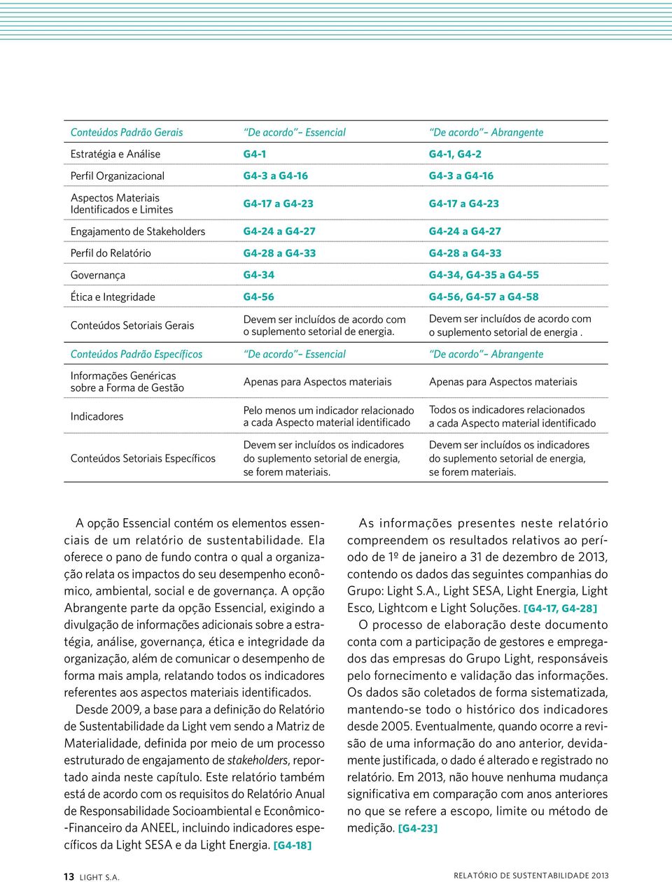 G4-57 a G4-58 Conteúdos Setoriais Gerais Devem ser incluídos de acordo com o suplemento setorial de energia.