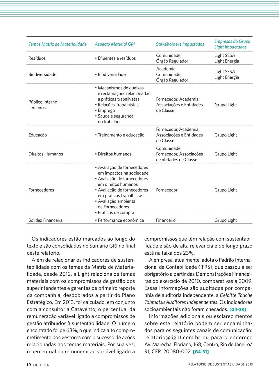 Entidades de Classe Empresas do Grupo Light Impactadas Light SESA Light Energia Light SESA Light Energia Grupo Light Educação Treinamento e educação Fornecedor, Academia, Associações e Entidades