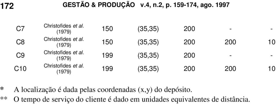 (1979) 199 (35,35) 200 - - Christofides et al.