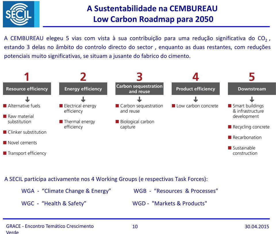 potenciais muito significativas, se situam a jusante do fabrico do cimento.