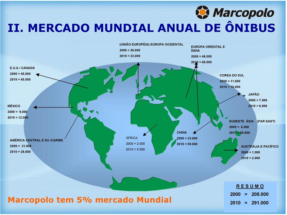 000 2010 = 12.000 SUDESTE ÁSIA (FAR EAST) 2000 = 6.000 AMÉRICA CENTRAL E SU /CARIBE 2000 = 21.000 2010 = 28.000 ÁFRICA 2000 = 2.000 2010 = 5.