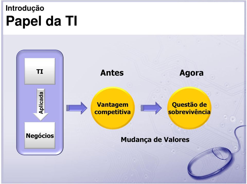 competitiva Questão de