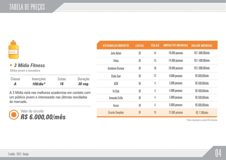 000 pessoas 20.000 pessoas R$ 1.400,00/mês Clube Coat DF 12 8.000 pessoas R$ 800,00/mês ACM DF 4 5.000 pessoas R$ 500,00/mês Fit Club DF 4 4.