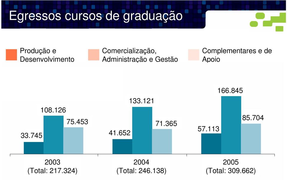 Apoio 33.745 108.126 75.453 41.652 133.121 71.365 57.113 166.