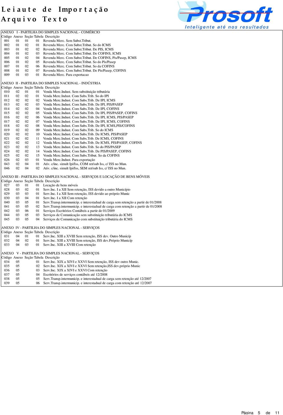 Com Subst.Tribut. So do Pis/Pasep 007 01 02 06 Revenda Merc. Com Subst.Tribut. So da COFINS 008 01 02 07 Revenda Merc. Com Subst.Tribut. De Pis/Pasep, COFINS 009 01 03 01 Revenda Merc.