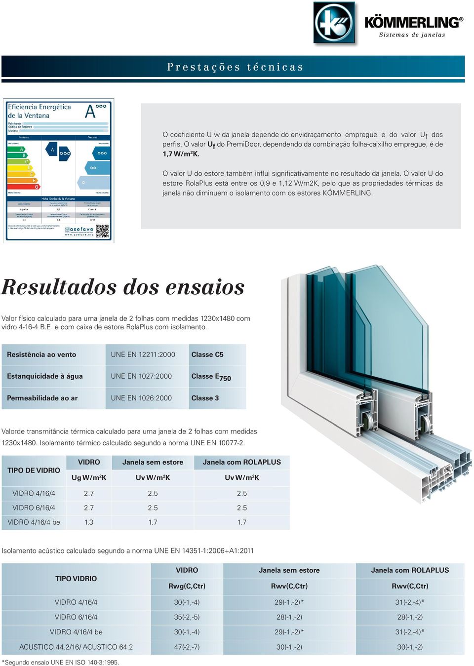 O valor U do estore RolaPlus está entre os 0,9 e 1,12 W/m2K, pelo que as propriedades térmicas da janela não diminuem o isolamento com os estores KÖMMERLING.