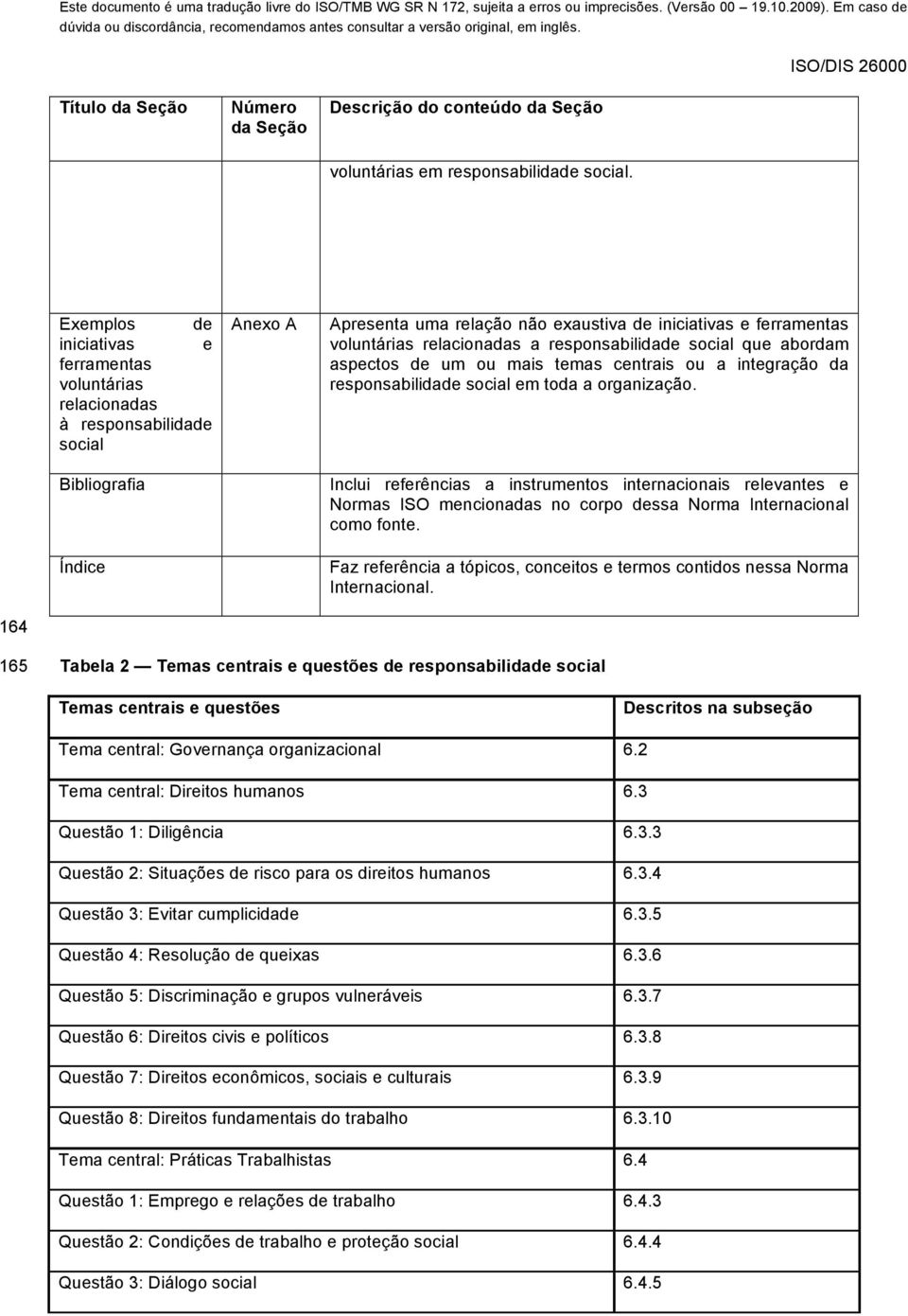 relacionadas a responsabilidade social que abordam aspectos de um ou mais temas centrais ou a integração da responsabilidade social em toda a organização.