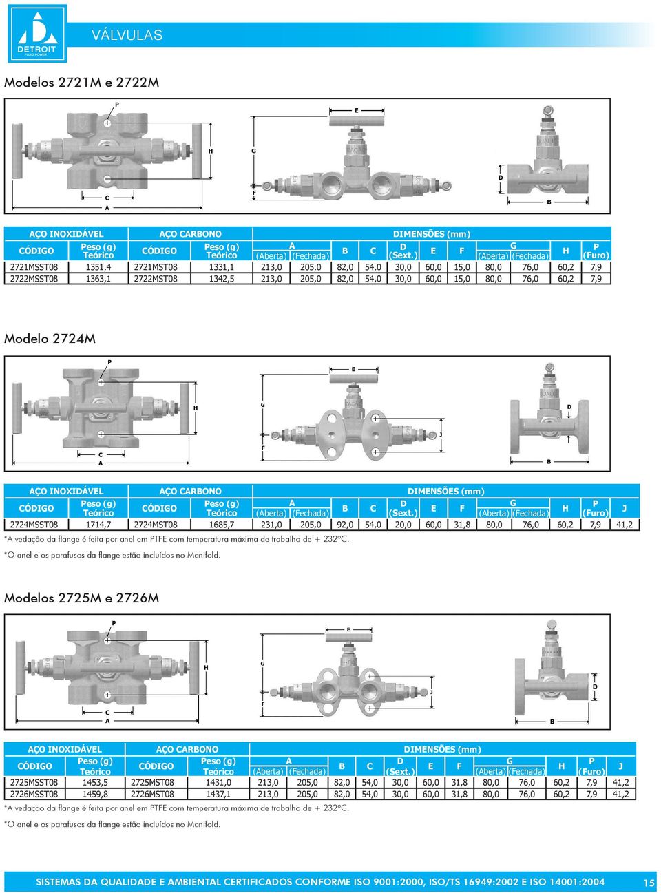 54,0 30,0 60,0 15,0 80,0 76,0 60,2 7,9 Modelo 2724M AÇO INOXIDÁVEL AÇO CARBONO DIMENSÕES (mm) Peso (g) Peso (g) A D P B C E F H J Teórico Teórico (Aberta) (Fechada) (Sext.