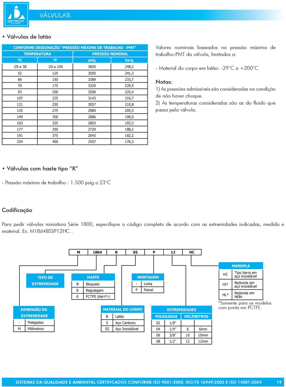 pressão máxima de trabalho-pmt da válvula, limitados a: - Material do corpo em latão: -29 C a +200 C Notas: 1) As pressões admissíveis são consideradas na condição de não haver choque.