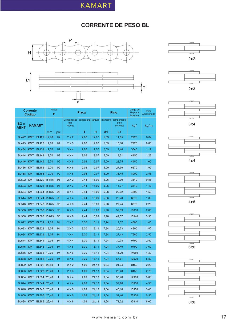 66,92 B8 B8, 8 X 8 2,08,07 5,09, 80 2,56 B5 B5,8 2 X 2 2,44,09 5,96, 33 0,88 B5 B5,8 2 X 3 2,44,09 5,96,37 33, B534 B534,8 3 X 4 2,44,09 5,96,32, B4 B6 B4 B6,8,8 4 X 4 4 X 6 2,44 2,44,09,09 5,96