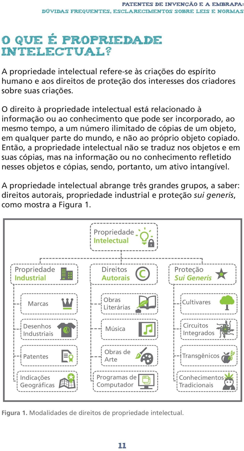 O direito à propriedade intelectual está relacionado à informação ou ao conhecimento que pode ser incorporado, ao mesmo tempo, a um número ilimitado de cópias de um objeto, em qualquer parte do