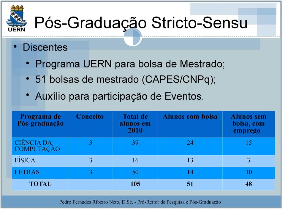 Programa de Pós-graduação CIÊNCIA DA COMPUTAÇÃO Conceito Total de alunos em 2010