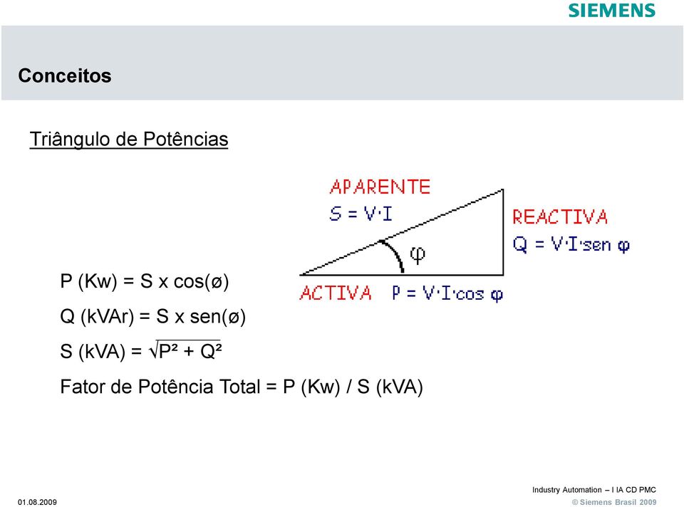 x sen(ø) S (kva) = P² + Q² Fator