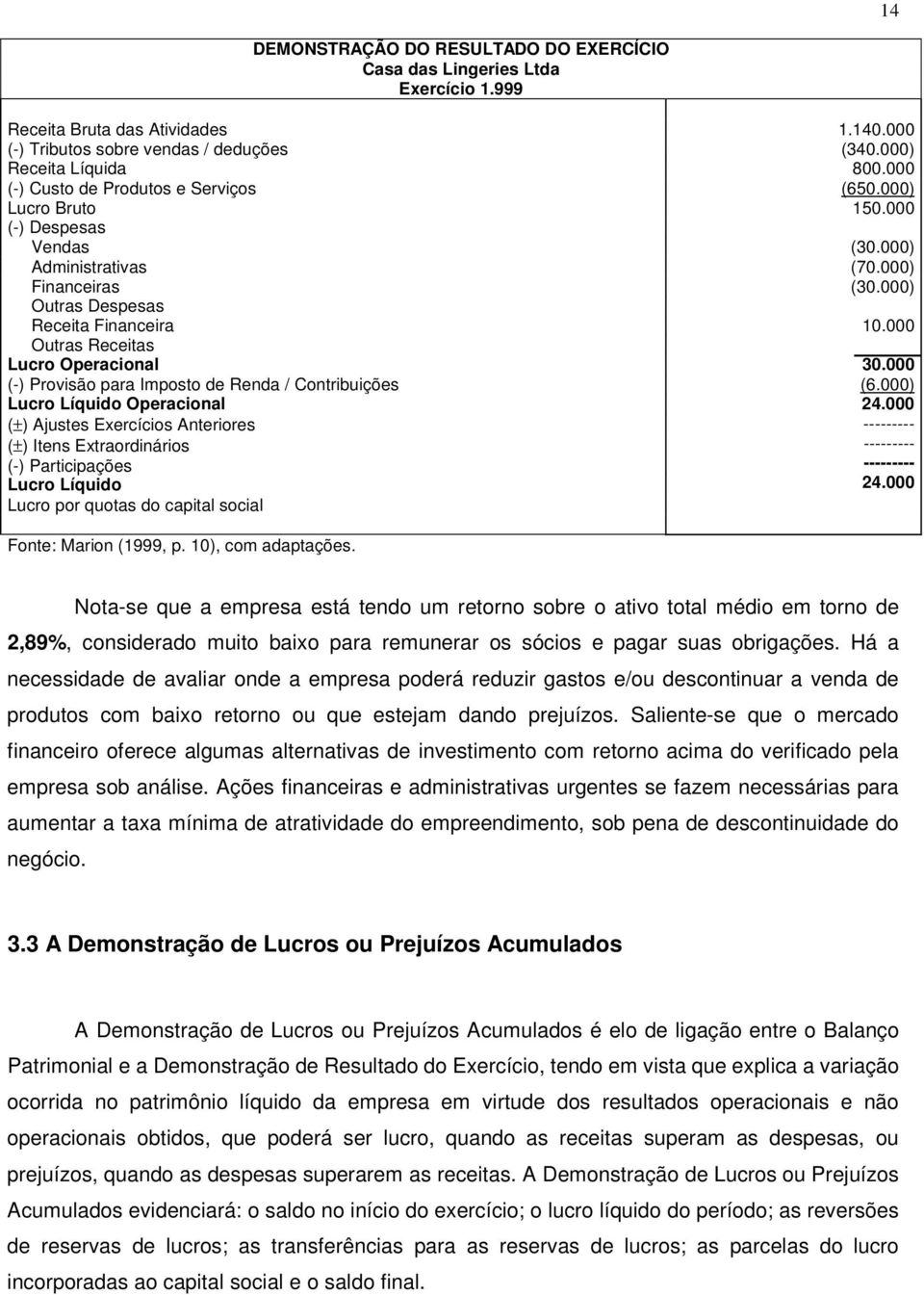 000 Outras Receitas Lucro Operacional 30.000 (-) Provisão para Imposto de Renda / Contribuições (6.000) Lucro Líquido Operacional 24.