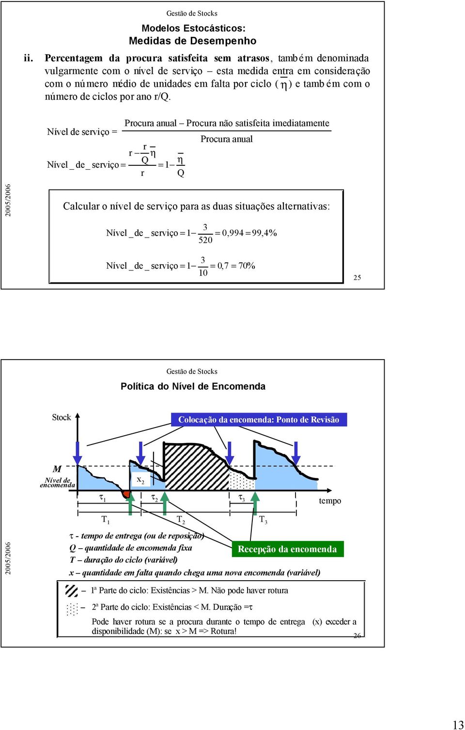 Nível de sevço η η Nível _ de_ sevço Pocua anual Pocua não satsfeta medatamente Pocua anual 005/006 alcula o nível de sevço paa as duas stuações altenatvas: Nível _de _ sevço 0,994 99,4% 50 Nível _de