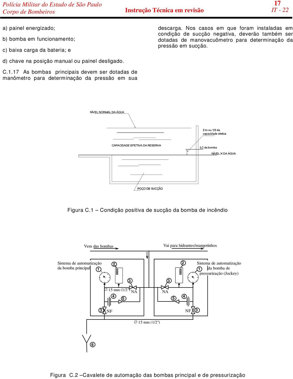 d) chave na posição manual ou painel desligado. C.1.17 As bombas principais devem ser dotadas de manômetro para determinação da pressão em sua Figura C.