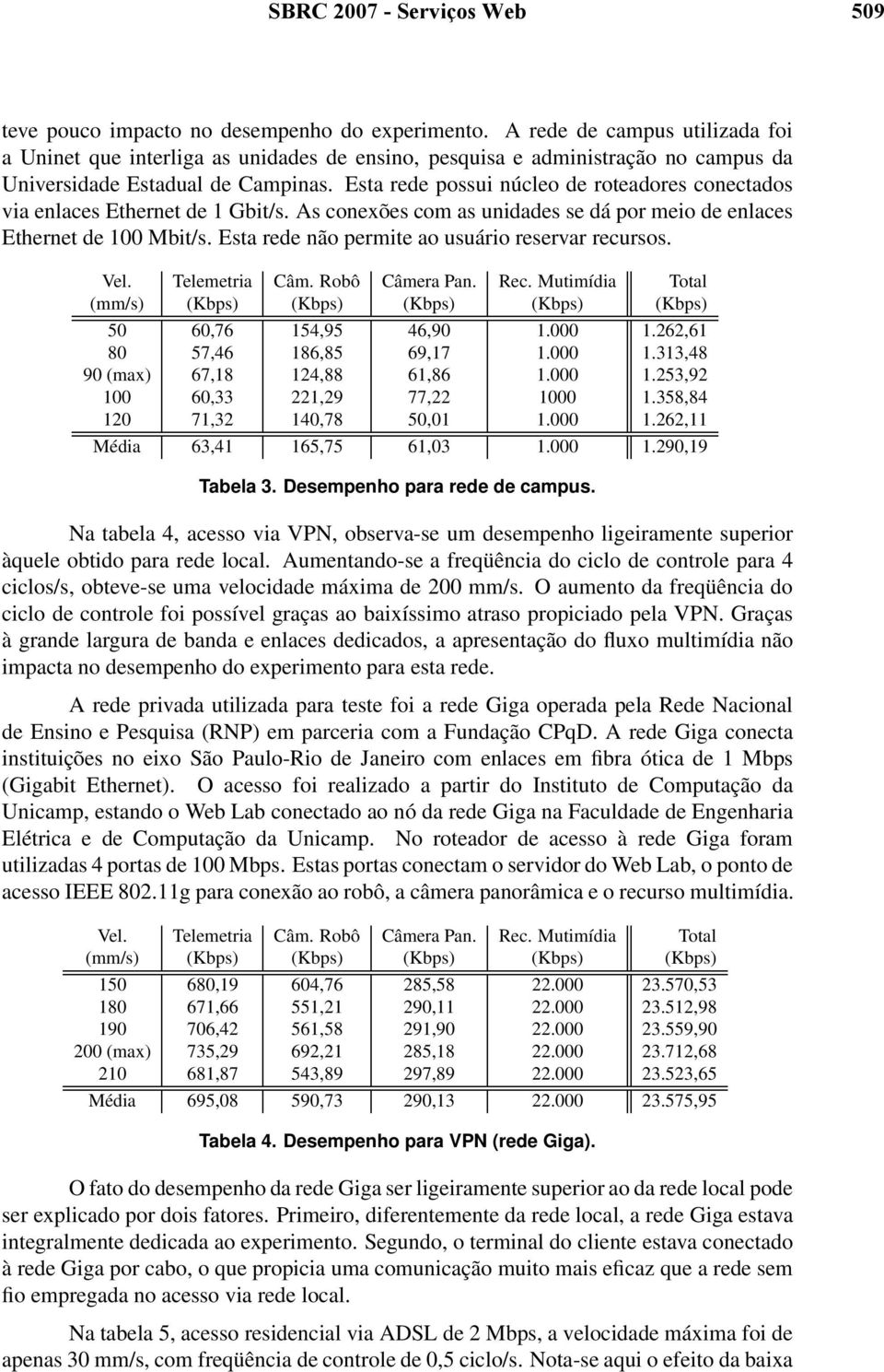 Esta rede possui núcleo de roteadores conectados via enlaces Ethernet de 1 Gbit/s. As conexões com as unidades se dá por meio de enlaces Ethernet de 100 Mbit/s.