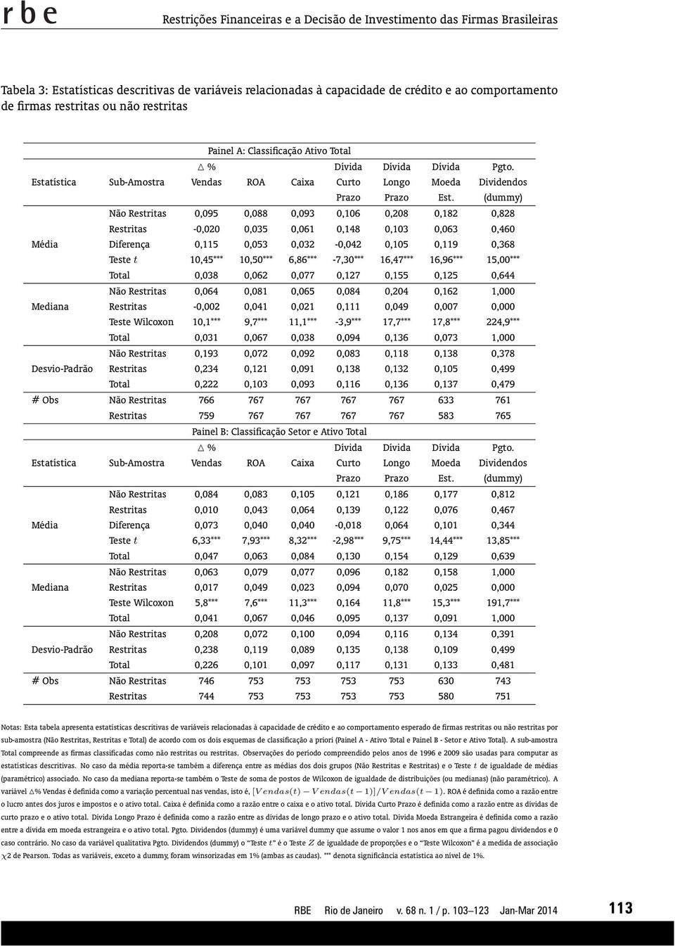 (dummy) Não Restritas 0,095 0,088 0,093 0,106 0,208 0,182 0,828 Restritas -0,020 0,035 0,061 0,148 0,103 0,063 0,460 Média Diferença 0,115 0,053 0,032-0,042 0,105 0,119 0,368 Teste t 10,45***