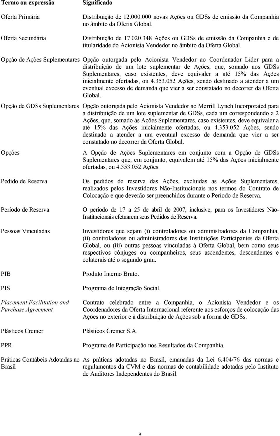 Opção de Ações Suplementares Opção outorgada pelo Acionista Vendedor ao Coordenador Líder para a distribuição de um lote suplementar de Ações, que, somado aos GDSs Suplementares, caso existentes,