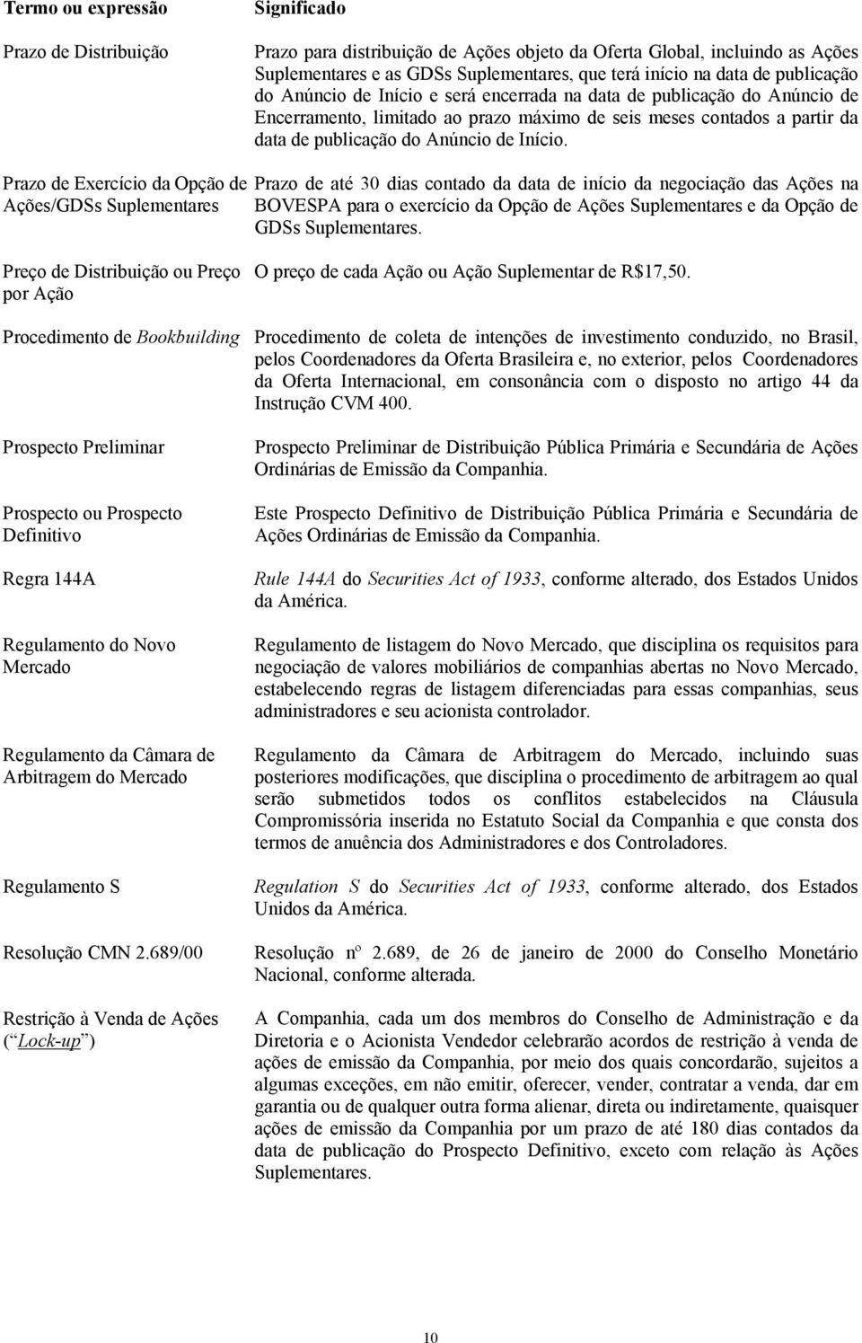 Prazo de Exercício da Opção de Ações/GDSs Suplementares Prazo de até 30 dias contado da data de início da negociação das Ações na BOVESPA para o exercício da Opção de Ações Suplementares e da Opção