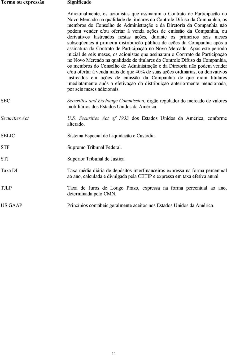 à primeira distribuição pública de ações da Companhia após a assinatura do Contrato de Participação no Novo Mercado.