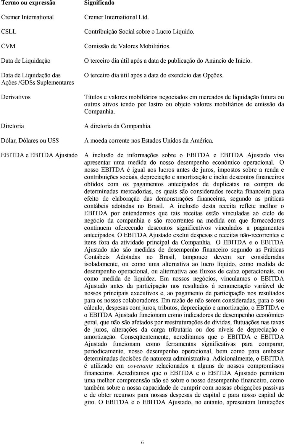 Títulos e valores mobiliários negociados em mercados de liquidação futura ou outros ativos tendo por lastro ou objeto valores mobiliários de emissão da Companhia. A diretoria da Companhia.