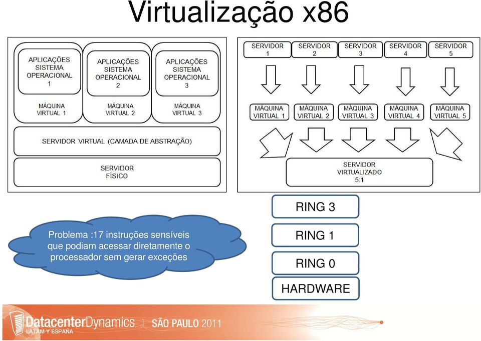 acessar diretamente o processador