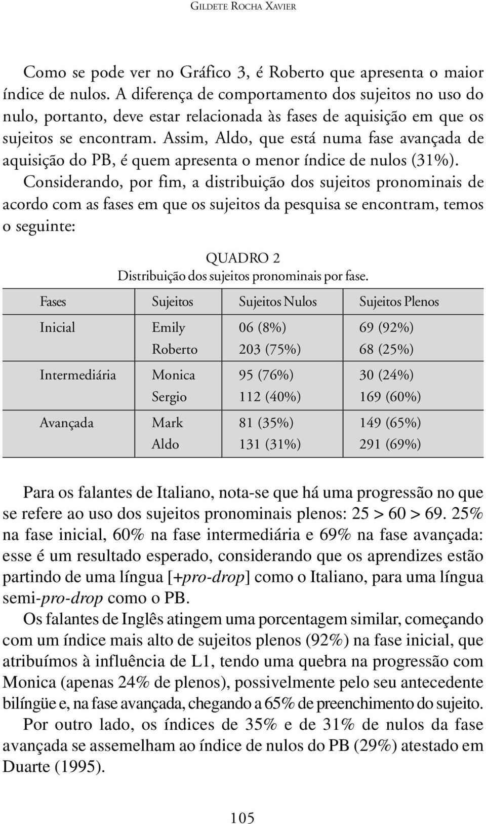 Assim, Aldo, que está numa fase avançada de aquisição do PB, é quem apresenta o menor índice de nulos (31%).