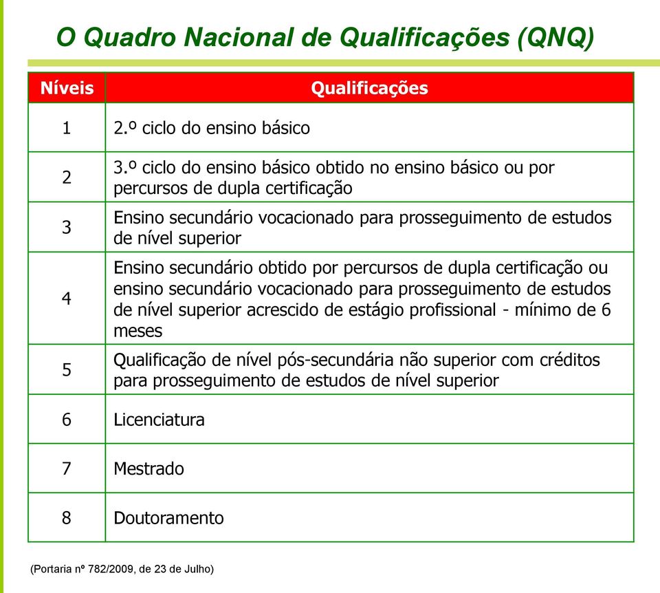 superior Ensino secundário obtido por percursos de dupla certificação ou ensino secundário vocacionado para prosseguimento de estudos de nível superior acrescido