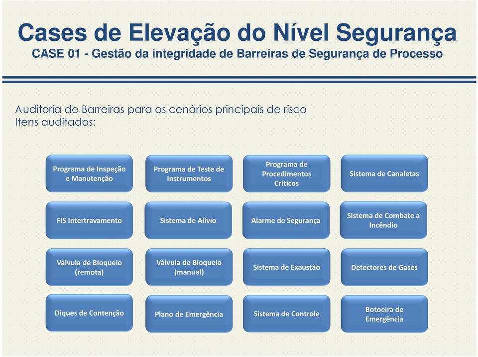 Críticos Sistema de Canaletas FIS Intertravamento Sistema de Alívio Alarme de Segurança Sistema de Combate a Incêndio Válvula de Bloqueio