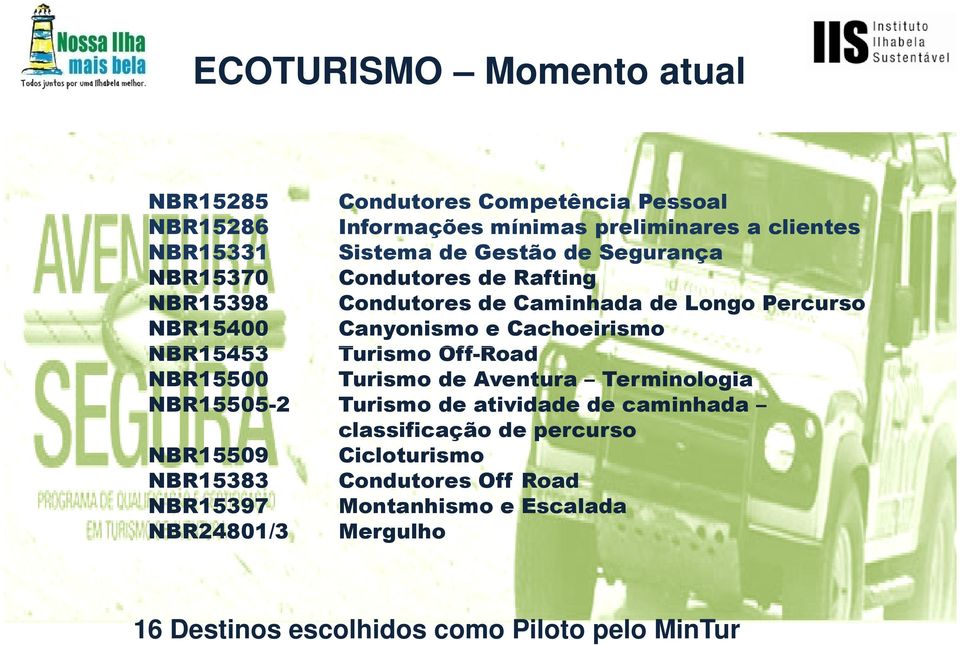 NBR15453 Turismo Off-Road NBR15500 Turismo de Aventura Terminologia NBR15505-2 Turismo de atividade de caminhada classificação de percurso