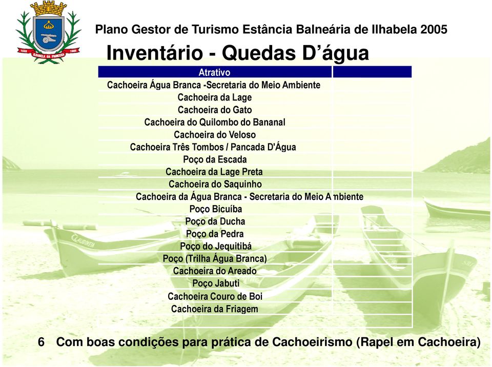 Lage Preta Cachoeira do Saquinho Cachoeira da Água Branca - Secretaria do Meio Ambiente Poço Bicuíba Poço da Ducha Poço da Pedra Poço do Jequitibá Poço