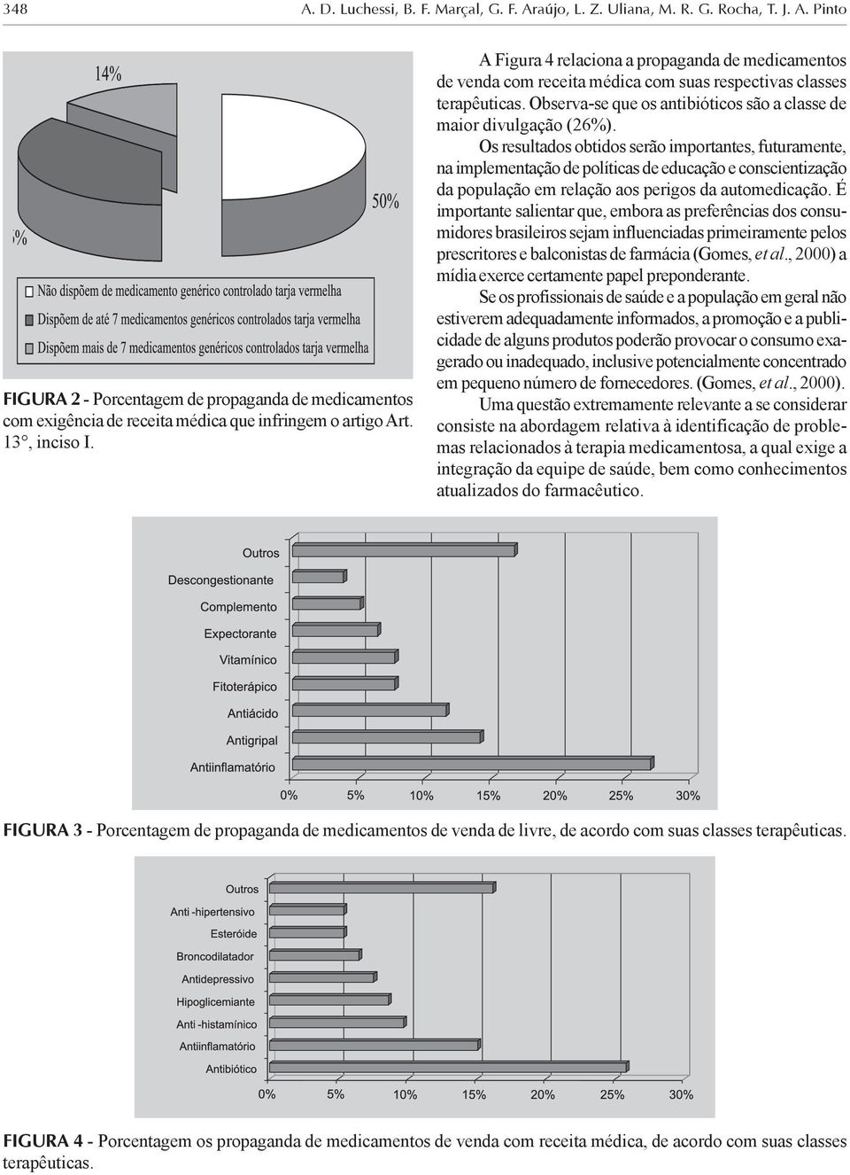 Observa-se que os antibióticos são a classe de maior divulgação (26%).