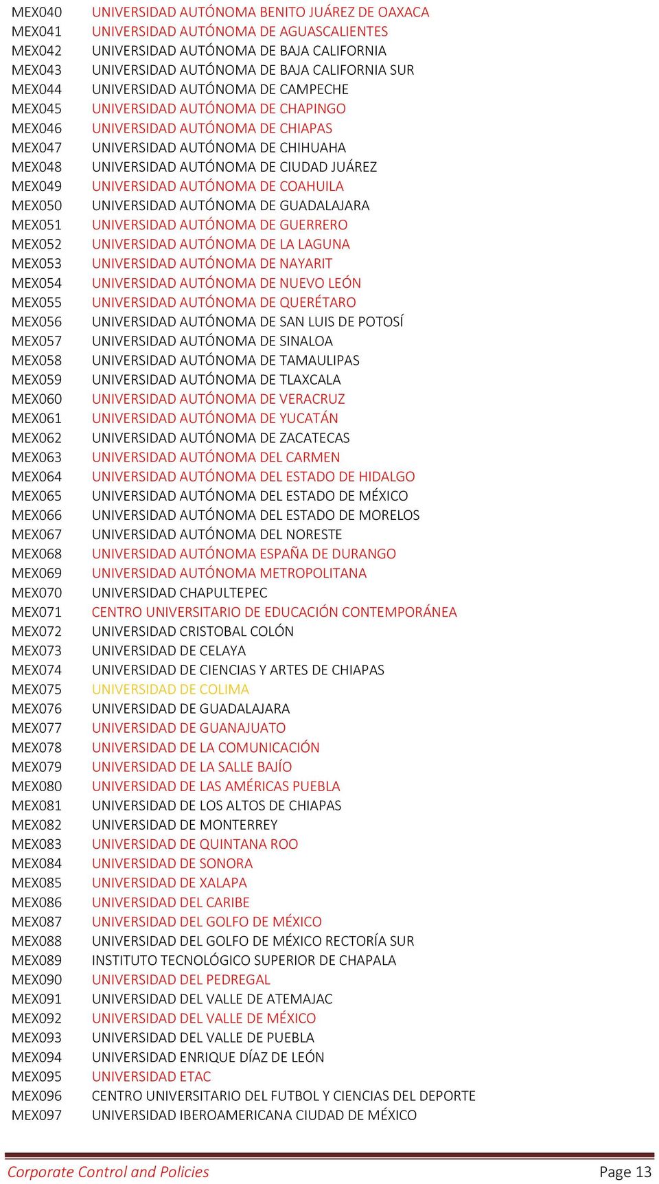 MEX096 MEX097 UNIVERSIDAD AUTÓNOMA BENITO JUÁREZ DE OAXACA UNIVERSIDAD AUTÓNOMA DE AGUASCALIENTES UNIVERSIDAD AUTÓNOMA DE BAJA CALIFORNIA UNIVERSIDAD AUTÓNOMA DE BAJA CALIFORNIA SUR UNIVERSIDAD