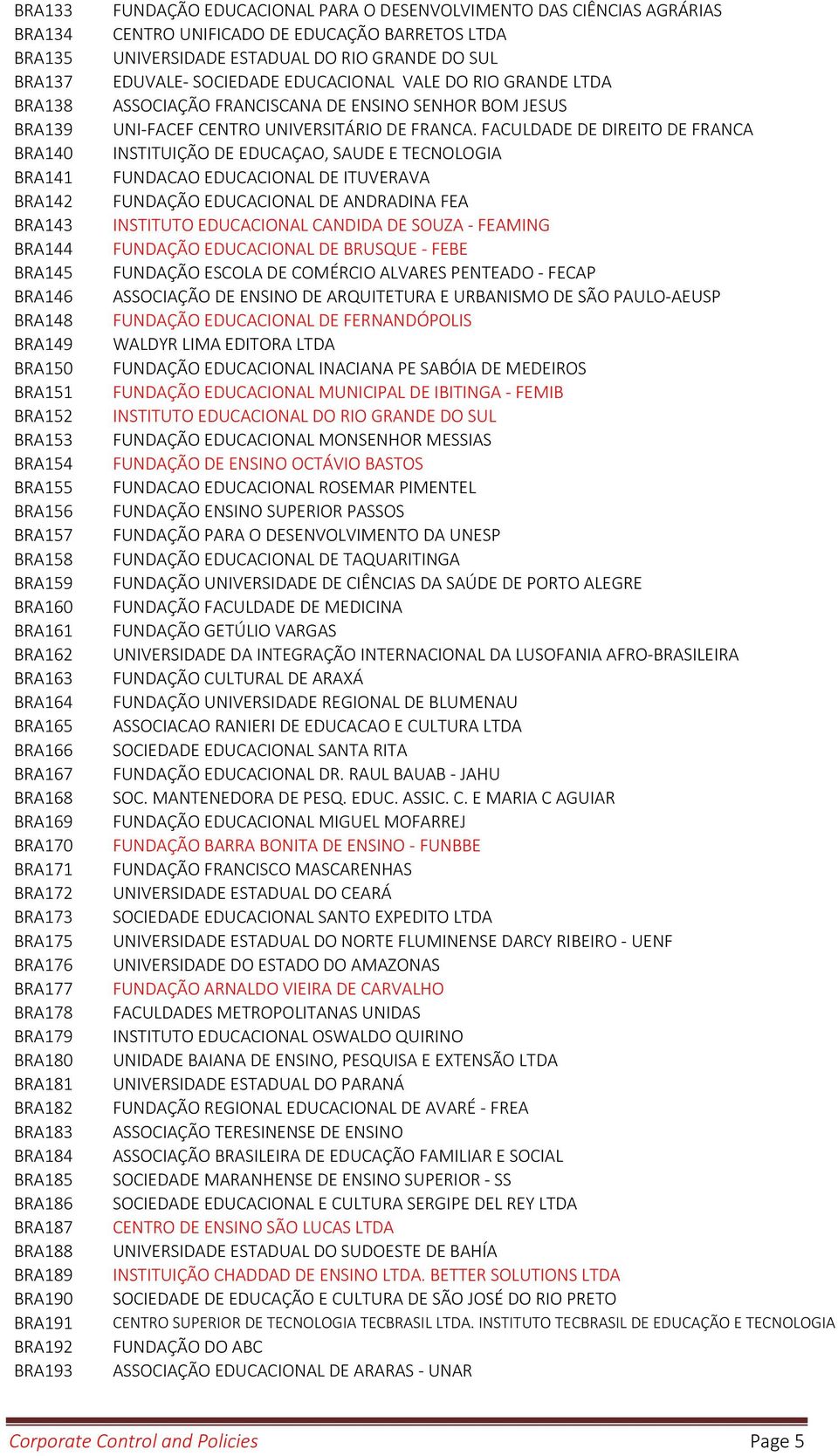 BRA192 BRA193 FUNDAÇÃO EDUCACIONAL PARA O DESENVOLVIMENTO DAS CIÊNCIAS AGRÁRIAS CENTRO UNIFICADO DE EDUCAÇÃO BARRETOS LTDA UNIVERSIDADE ESTADUAL DO RIO GRANDE DO SUL EDUVALE SOCIEDADE EDUCACIONAL