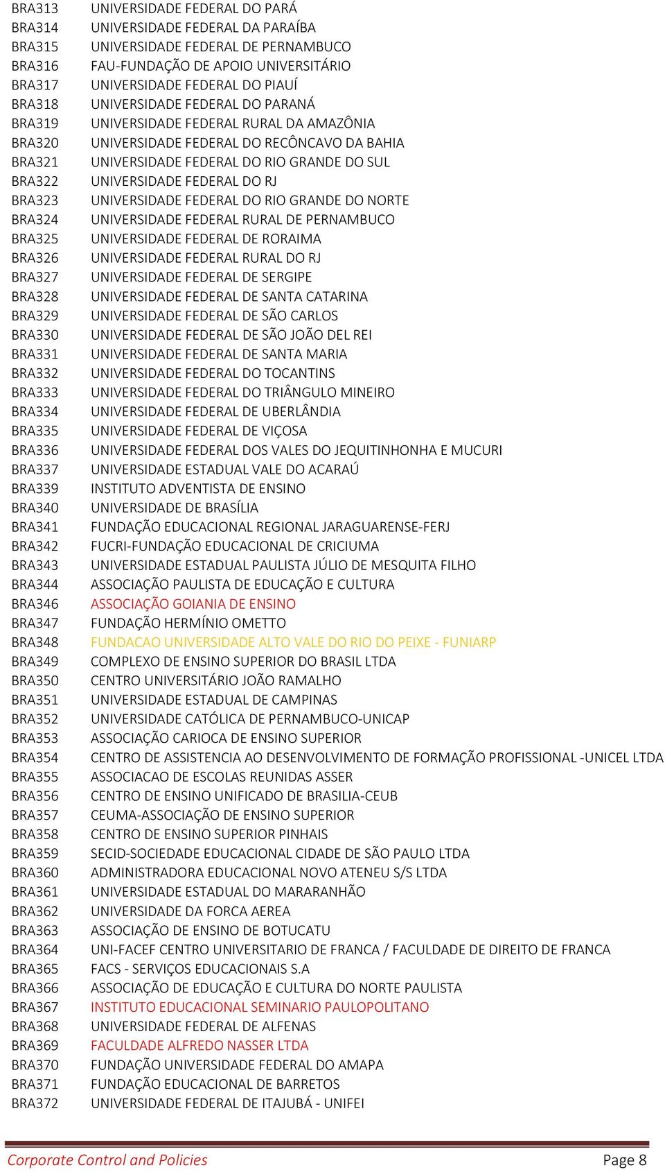 BRA371 BRA372 UNIVERSIDADE FEDERAL DO PARÁ UNIVERSIDADE FEDERAL DA PARAÍBA UNIVERSIDADE FEDERAL DE PERNAMBUCO FAU FUNDAÇÃO DE APOIO UNIVERSITÁRIO UNIVERSIDADE FEDERAL DO PIAUÍ UNIVERSIDADE FEDERAL DO