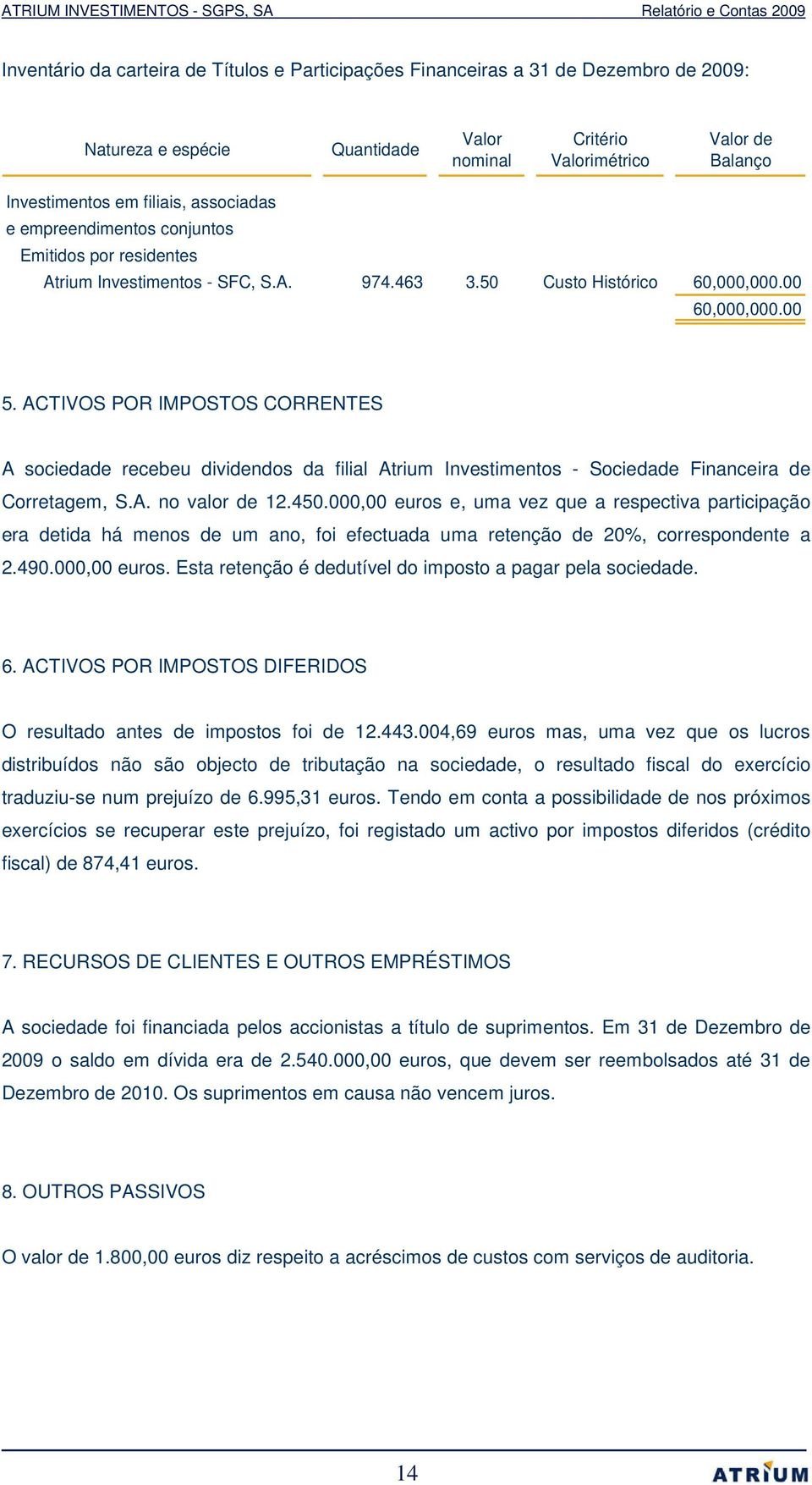 ACTIVOS POR IMPOSTOS CORRENTES A sociedade recebeu dividendos da filial Atrium Investimentos - Sociedade Financeira de Corretagem, S.A. no valor de 12.450.