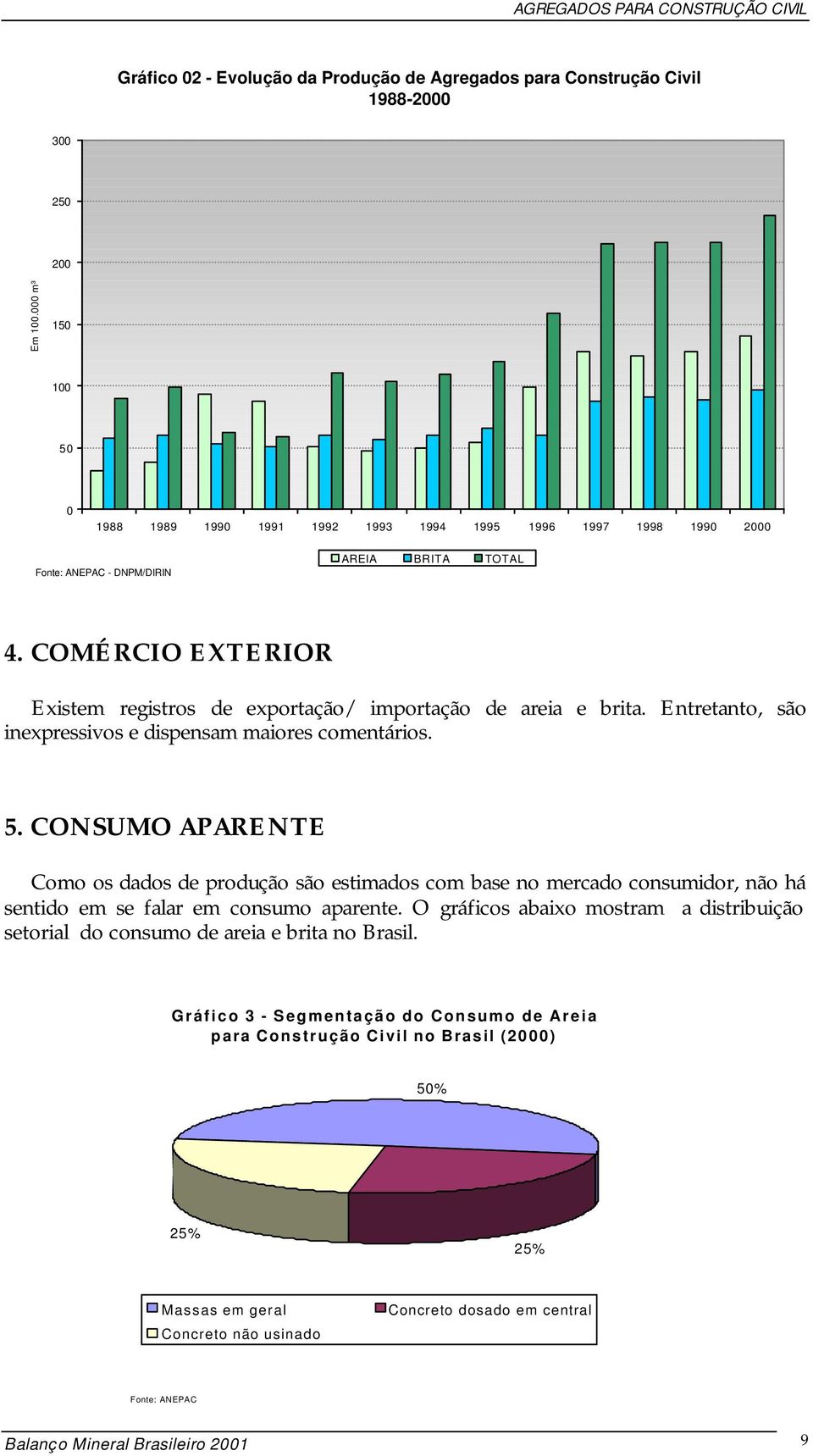 COMÉRCIO EXTERIOR Existem registros de exportação/ importação de areia e brita. Entretanto, são inexpressivos e dispensam maiores comentários. 5.