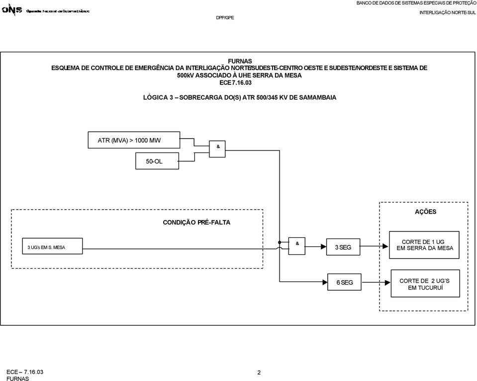 03 LÓGICA 3 SOBRECARGA DO(S) ATR 500/345 KV DE SAMAMBAIA ATR (MVA) > 1000 MW 50-OL