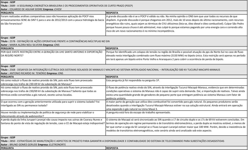 E para o ano de 2012/2013 com a pouca hidrologia da bacia dispõem. A grande discussão é porque chegamos em 2012, mais de 10 anos depois do último racionamento, com recursos do São Ferancisco?