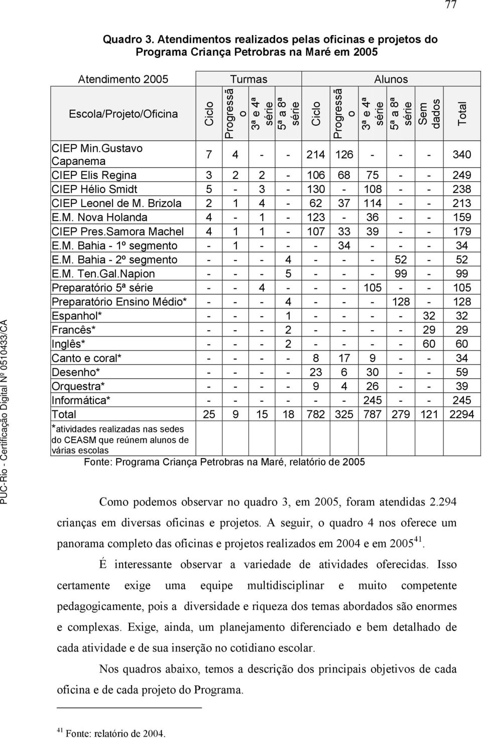 Ciclo Progressã o 3ª e 4ª série 5ª a 8ª série Sem dados CIEP Min.