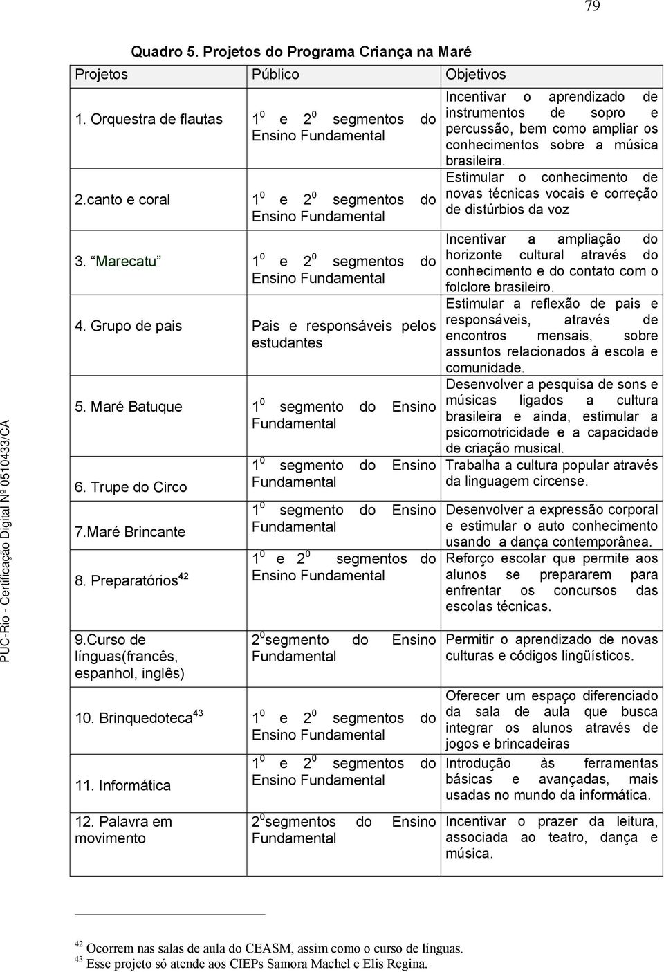 Maré Batuque 1 0 segmento do Ensino Fundamental 6. Trupe do Circo 7.Maré Brincante 1 0 segmento do Ensino Fundamental 1 0 segmento do Ensino Fundamental 1 0 e 2 0 segmentos do 8.