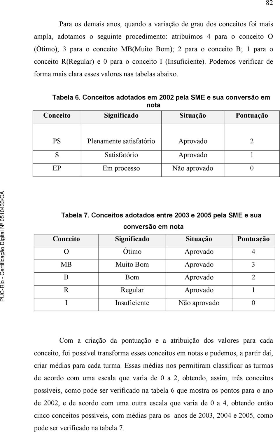 Conceitos adotados em 2002 pela SME e sua conversão em nota Conceito Significado Situação Pontuação PS Plenamente satisfatório Aprovado 2 S Satisfatório Aprovado 1 EP Em processo Não aprovado 0