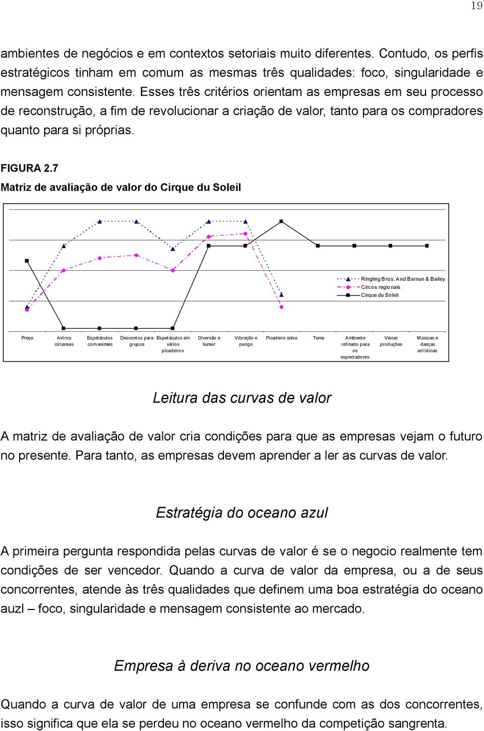 7 Matriz de avaliação de valor do Cirque du Soleil Ringling Bros.