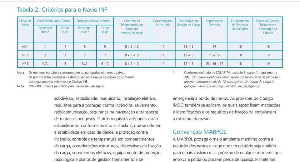 + 9 +10 11 12 +13 14 18 19 INF 2 2 3 7 7 8 + 9 +10 11 12 +13 15 + 16 18 19 INF 3 N/A 4 N/A 6 + 7 8 + 9 +10 11 12 +13 15 + 16 + 17 18 19 Nota: Nota: Os números na tabela correspondem ao parágrafos