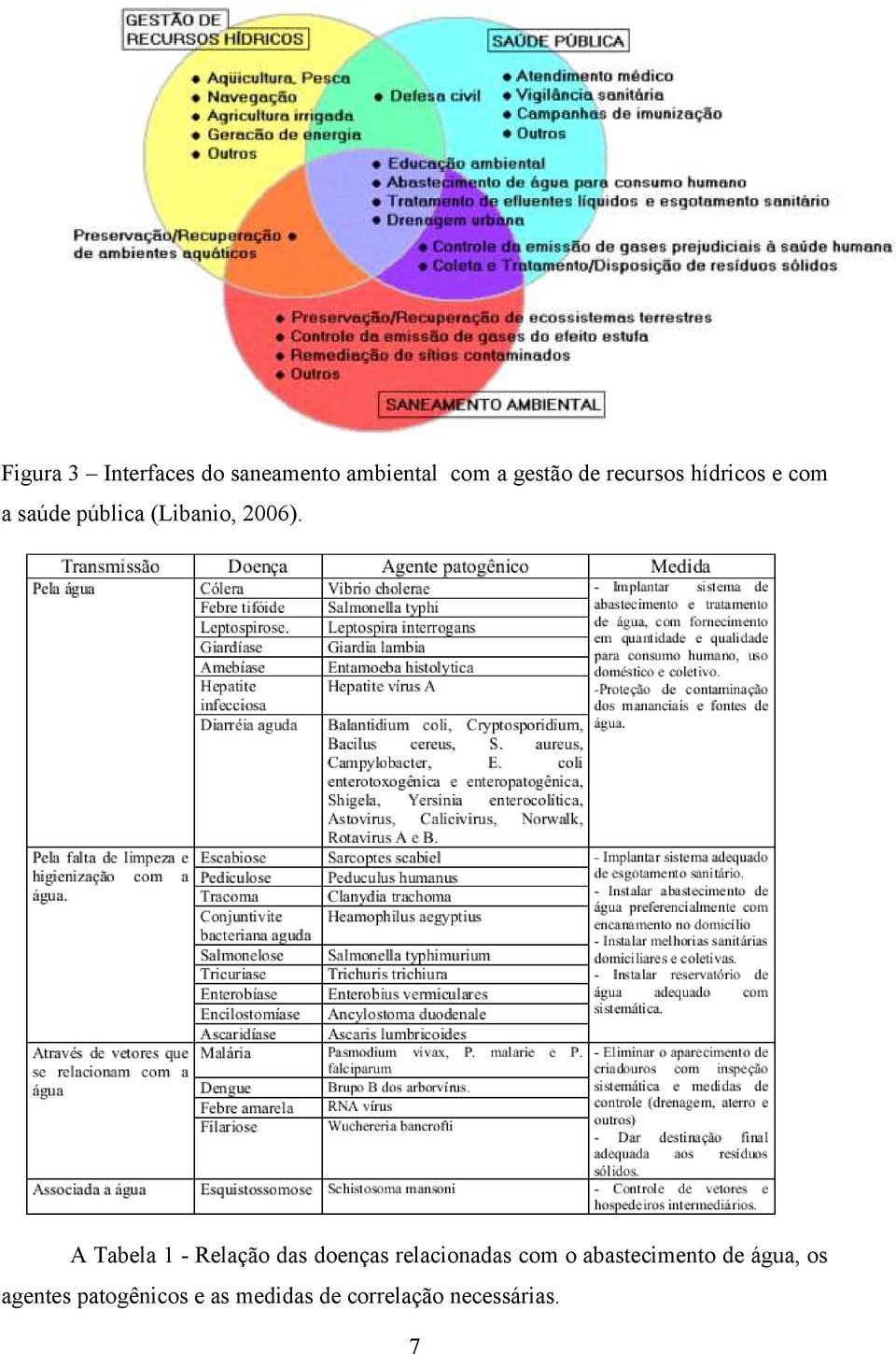 A Tabela 1 - Relação das doenças relacionadas com o